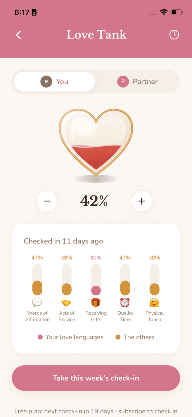 The Love Tank screen: a glass heart part-filled, with this week's score across the five love languages